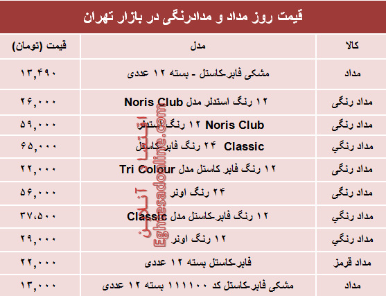 مظنه انواع مداد و مدادرنگی دربازار چند؟ +جدول