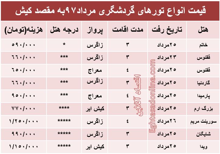 قیمت تور کیش در مرداد۹۷ +جدول