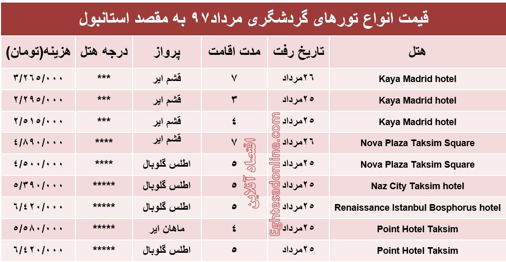 هزینه سفر به استانبول در مرداد۹۷ +جدول