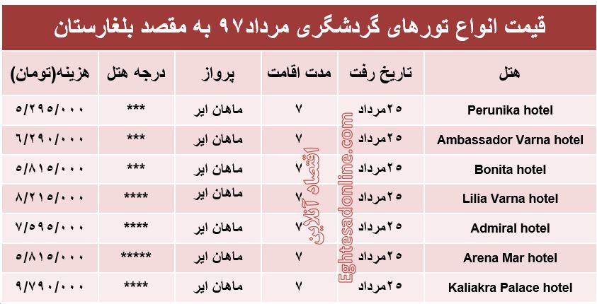 قیمت تور بلغارستان درمرداد۹۷ +جدول