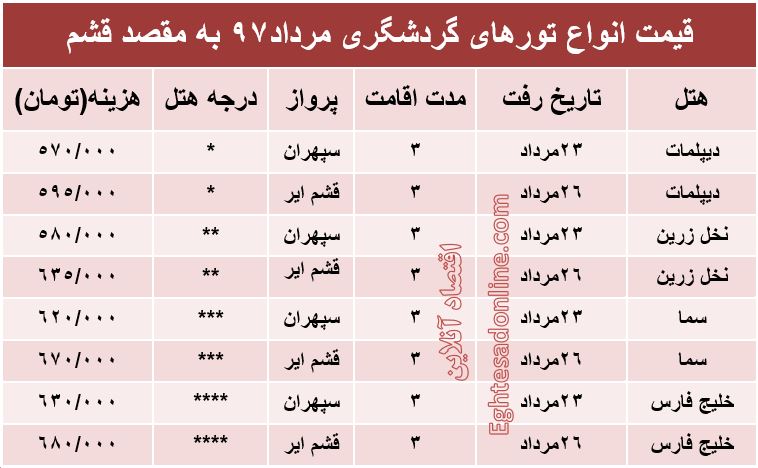 هزینه سفر به قشم در مرداد۹۷ +جدول