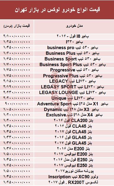قیمت انواع خودرو لوکس در بازار تهران +جدول