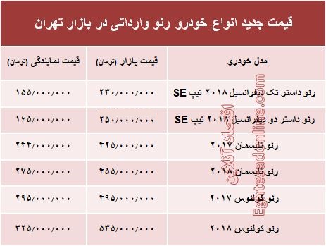 قیمت جدید انواع خودروی رنو در بازار تهران +جدول