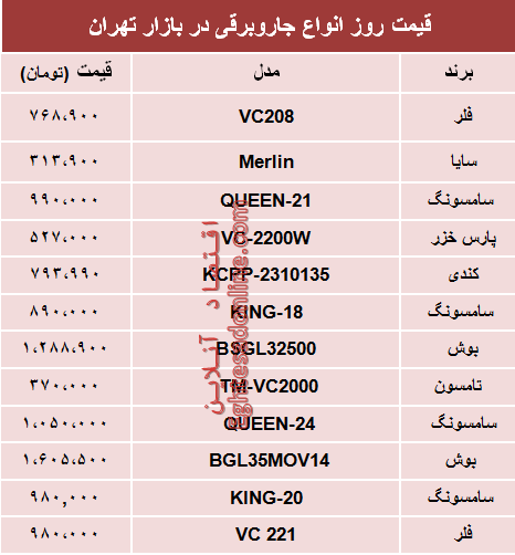 قیمت انواع جاروبرقی‌ در بازار تهران؟ +جدول