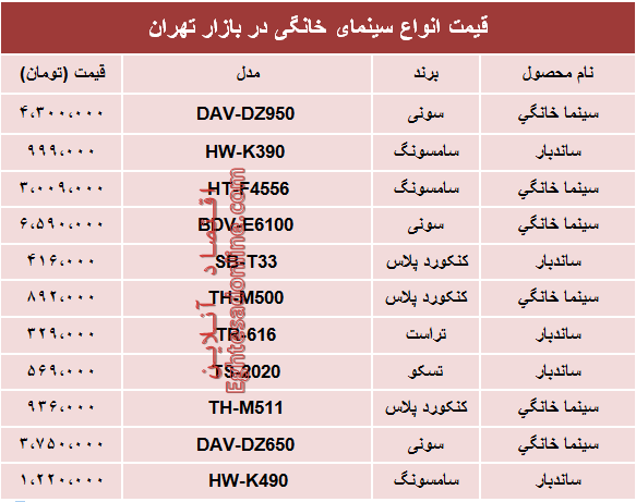 قیمت انواع سینما خانگی در بازار تهران؟ +جدول