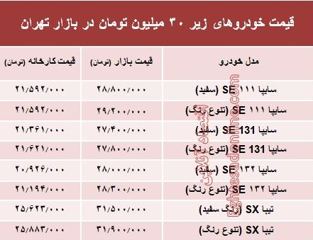 با ۳۰میلیون‌ هم می‌توان خودرو صفر خرید؟ +جدول