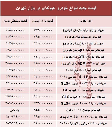 قیمت جدید انواع خودرو هیوندای در بازار تهران +جدول