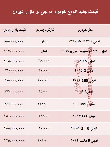 قیمت جدید انواع خودرو ام جی در بازار تهران +جدول