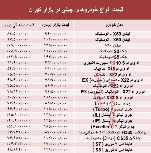 خودروهای چینی در بازار تهران چند؟ + جدول