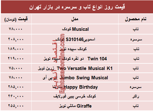 مظنه تاب و سرسره در بازار تهران؟ +جدول