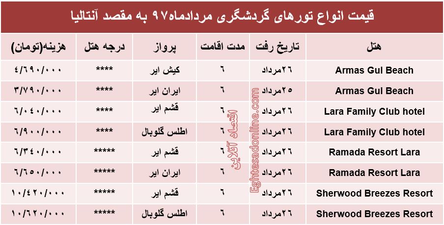 قیمت تور آنتالیا در مرداد۹۷ +جدول