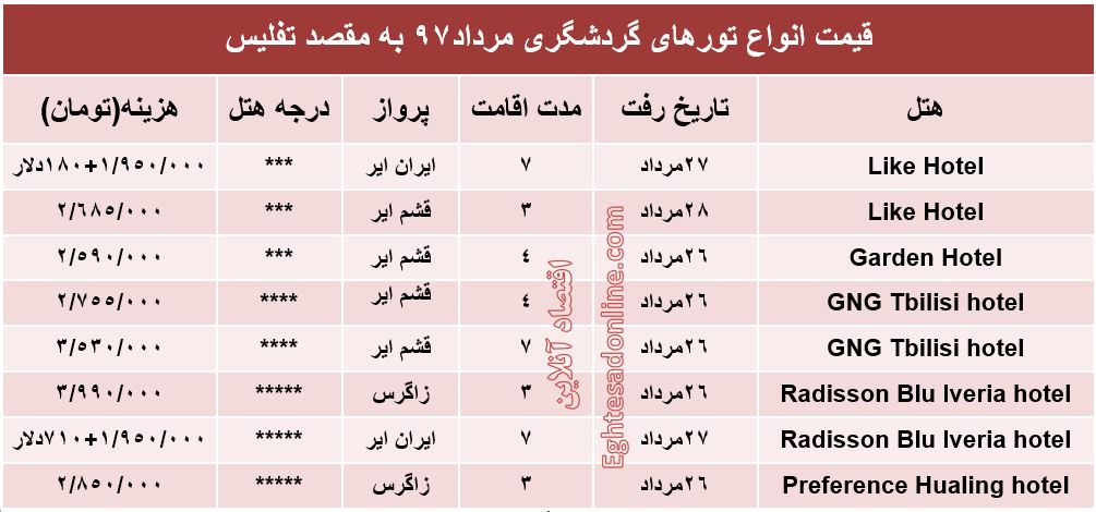 هزینه سفر به تفلیس در مرداد۹۷ +جدول