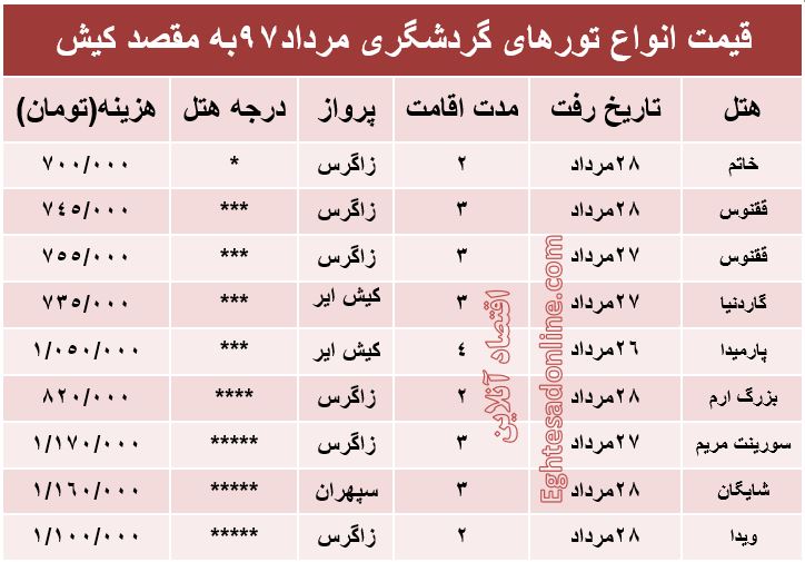 قیمت تور کیش در مرداد۹۷ +جدول