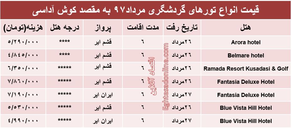 هزینه سفر به کوش‌آداسی در مردادماه ۹۷ +جدول