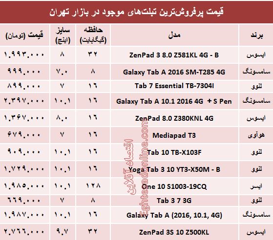 قیمت پرفروش‌ترین تبلت‌های بازار +جدول