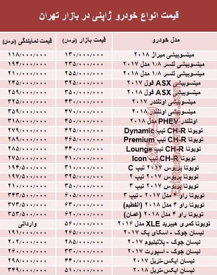 خودروهای ژاپنی در بازار تهران چند؟ +جدول