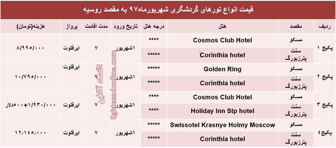 هزینه سفر به روسیه در شهریورماه۹۷ +جدول