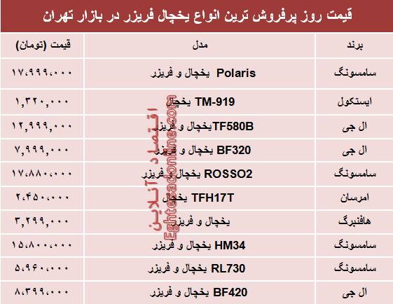 نرخ انواع یخچال‌‌ فریزر دربازار تهران؟ +جدول