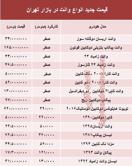 قیمت جدید انواع وانت در بازار تهران +جدول