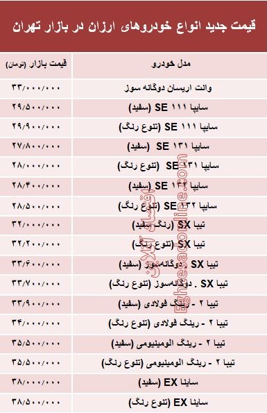 مظنه ارزان‌قیمت‌ترین خودروهای بازار؟ +جدول