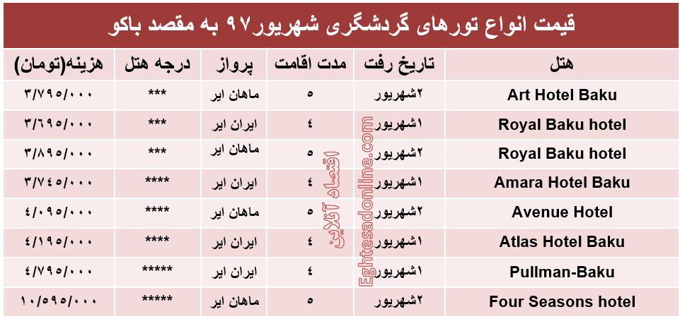 هزینه سفر به باکو در شهریورماه ۹۷ +جدول