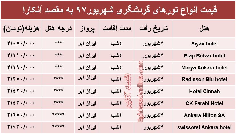 هزینه سفر به آنکارا در شهریورماه ۹۷ +جدول