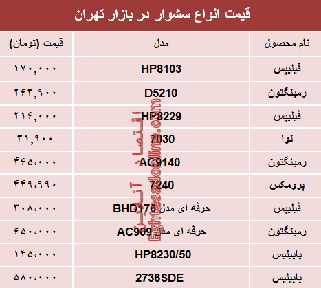 نرخ انواع سشوار در بازار تهران؟ +جدول