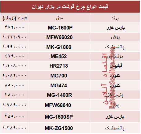 نرخ انواع چرخ گوشت‌ در بازار تهران؟ +جدول