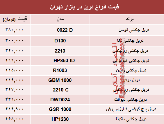 مظنه انواع پرفروش‌ترین دریل در بازار تهران؟ +جدول