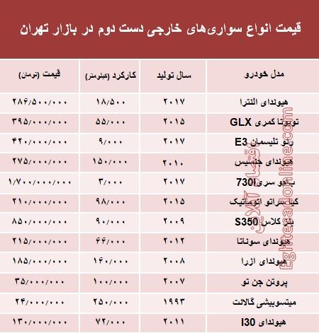 خودروهای‌ خارجی دست‌دوم چند؟ +جدول