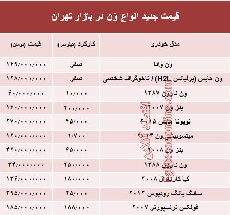 قیمت جدید انواع وَن در بازار تهران +جدول