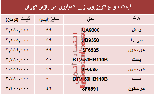 قیمت انواع تلویزیون‌های ارزان قیمت در بازار؟ +جدول