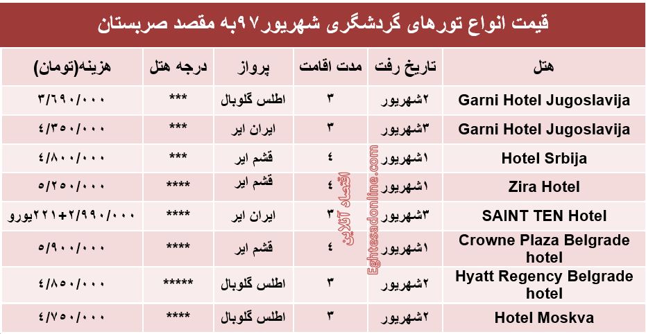 قیمت تور صربستان در شهریورماه۹۷ +جدول