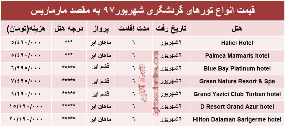 هزینه سفر به مارماریس در شهریور۹۷ +جدول