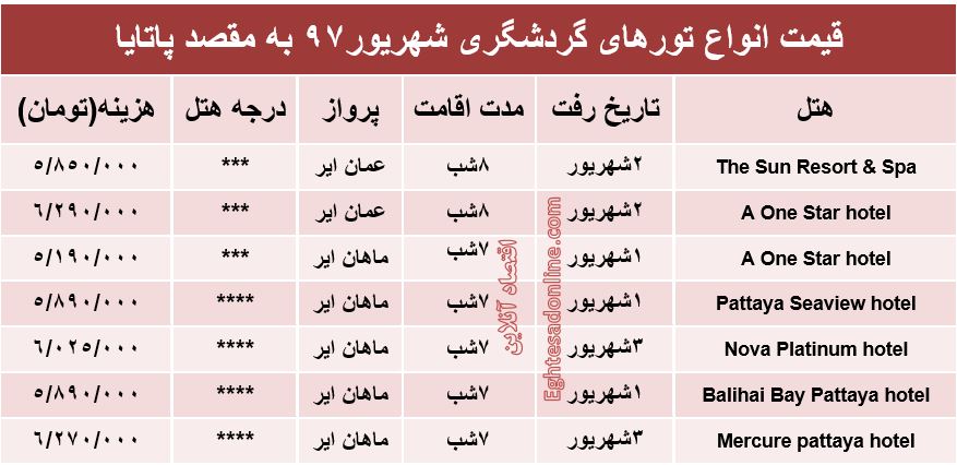 قیمت تور پاتایا در شهریورماه۹۷ +جدول