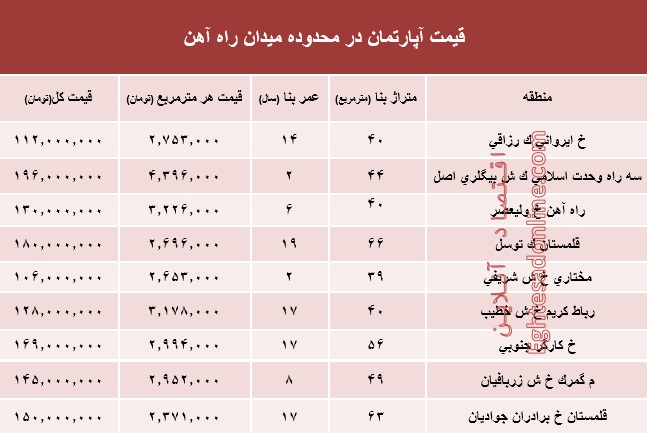 قیمت آپارتمان در محدوده میدان راه آهن تهران؟ +جدول