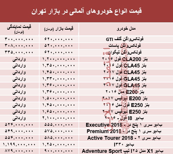 خودروهای آلمانی در بازار تهران چند؟ +جدول