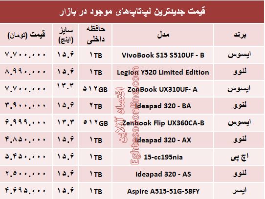 قیمت جدیدترین لپ‌تاپ‌ها در بازار +جدول