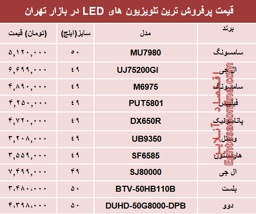 قیمت انواع تلویزیون‌ها‌ی ‌LED در بازار تهران؟ +جدول