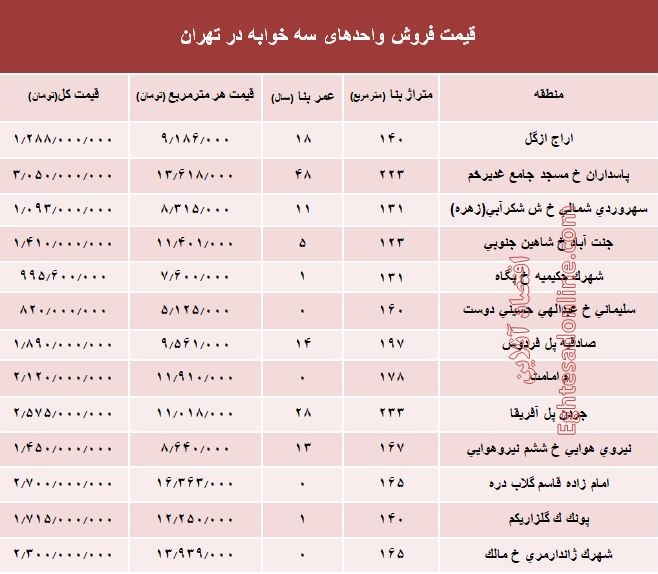 آپارتمان سه خوابه در تهران چند؟ +جدول