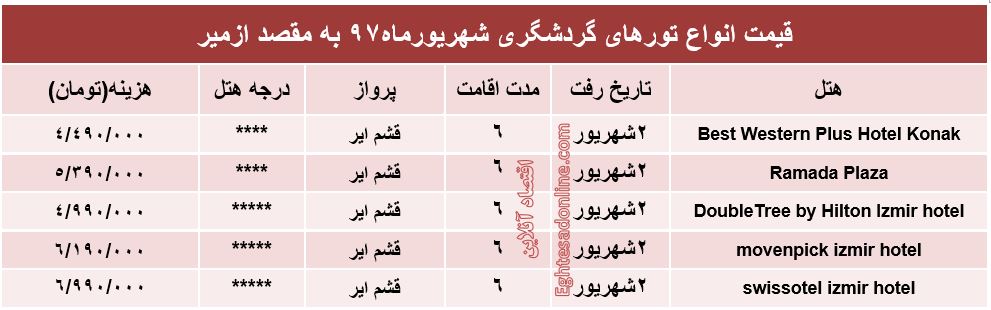 قیمت تور 