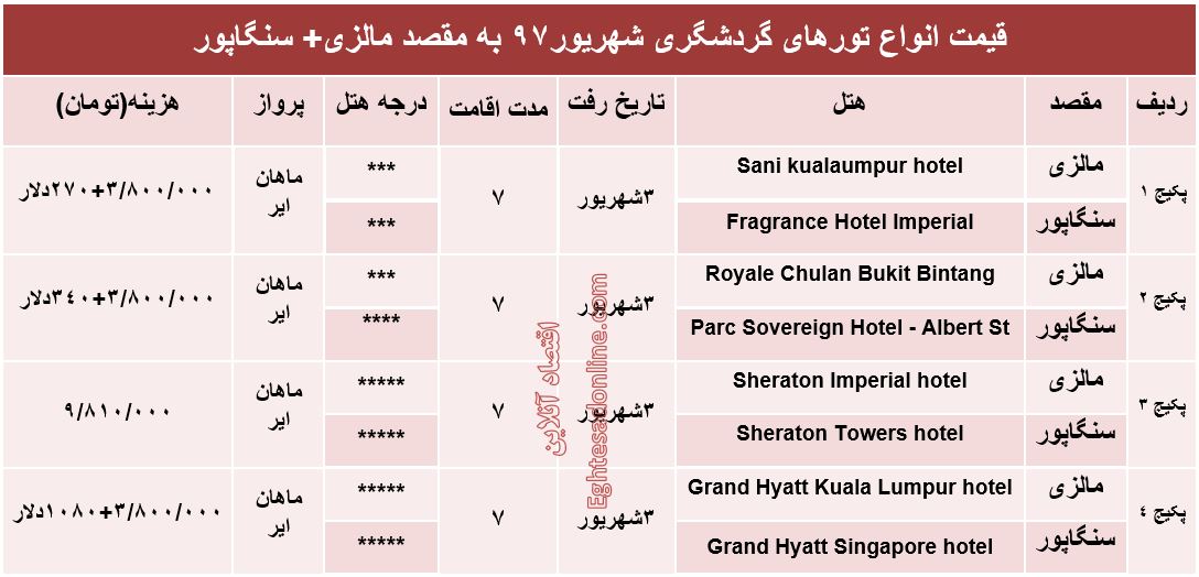 قیمت تور مالزی و سنگاپور در شهریورماه ۹۷ +جدول