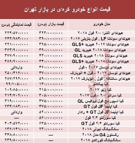 خودروهای کره‌ای در بازار تهران چند؟ + جدول