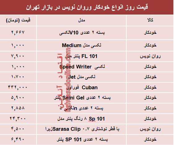 نرخ انواع خودکار و روان‌‌نویس دربازار؟ +جدول