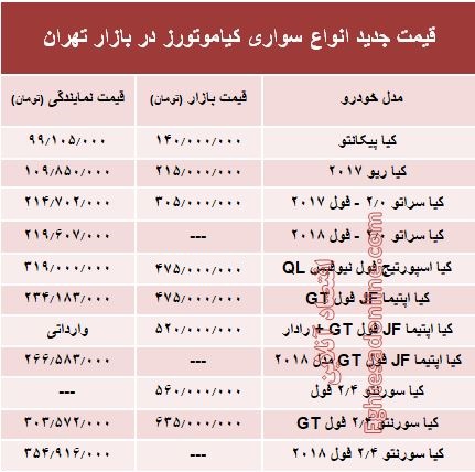 قیمت انواع سواری کیاموتورز در بازار تهران + جدول