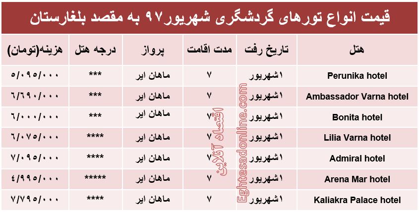 قیمت تور بلغارستان درشهریورماه۹۷ +جدول