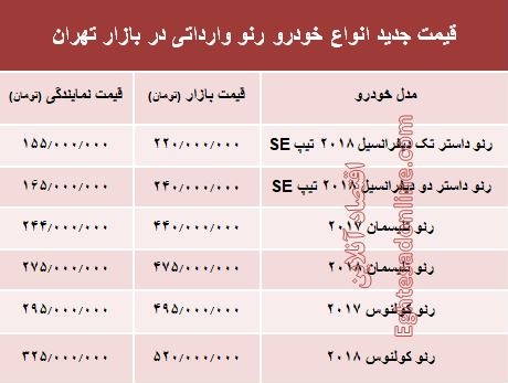 قیمت جدید انواع خودروی رنو در بازار تهران +جدول