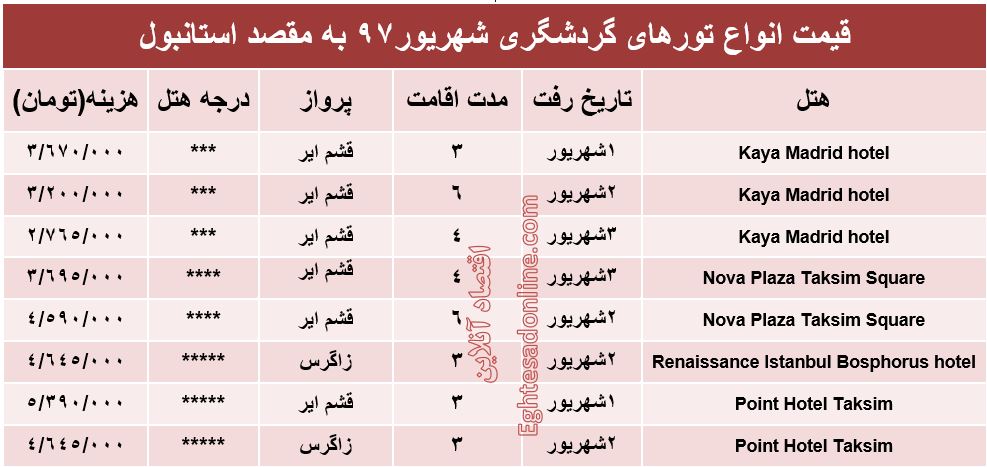 هزینه سفر به استانبول در شهریورماه۹۷ +جدول