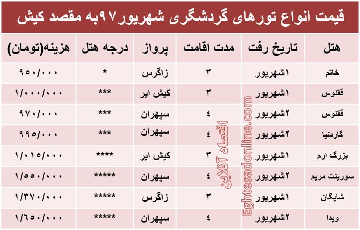 قیمت تور کیش در شهریورماه۹۷ +جدول