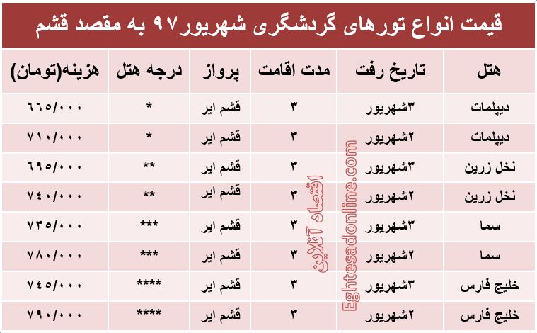 هزینه سفر به قشم در شهریورماه۹۷ +جدول